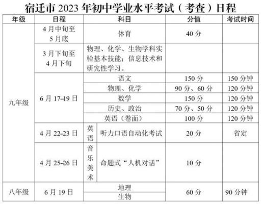 2023河南省学业水平测试合格标准？会考怎么算过2023