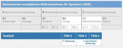 2023年德语欧标考试时间和地点？德语2023怎么读