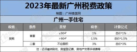 2023年9月外地人在广州买房限购吗？2023广州怎么买房