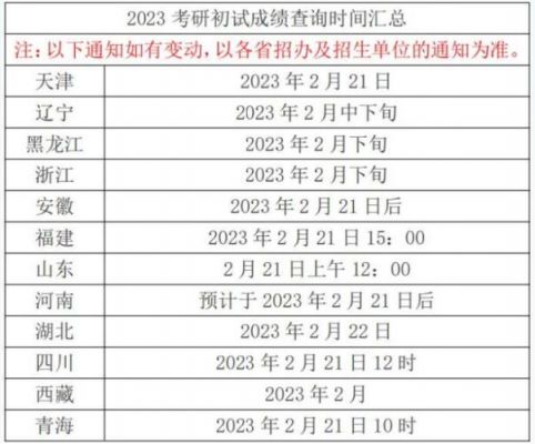 2023年天津中考查分途径？2023考研怎么查分