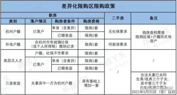 2023杭州买房摇号资格条件？2023怎么买房便宜
