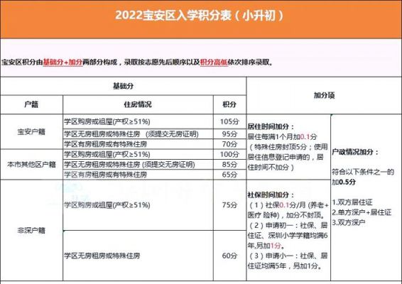 2023深圳光明入学积分怎么查询？2023上学积分怎么查