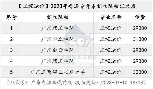 广东2023年专升本录取通知什么时间发布？2023和谐号怎么补票