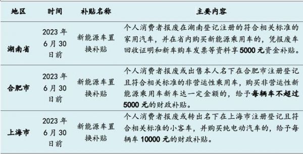 广西购车补贴2023如何领取？2023年怎么消费合适