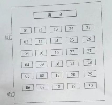 2023郑州高考考场怎样划分？2023高考座位怎么排