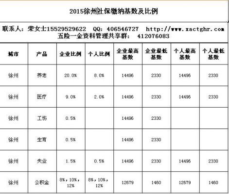 徐州市2023年社保个人缴费多少钱？2023徐州社保怎么缴费