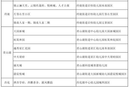 杭州幼儿园2023报名时间及条件？2023在杭州怎么买房
