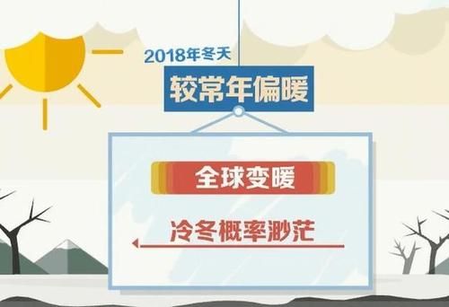 2023广东冬天是冷冬还是暖冬？2023广州怎么样