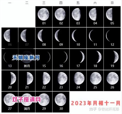 2023年下午6:40有月亮吗？月亮怎么画2023年
