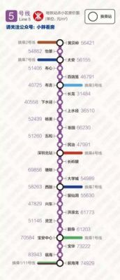 2023年92号深圳地铁开吗？地铁怎么进不去2023