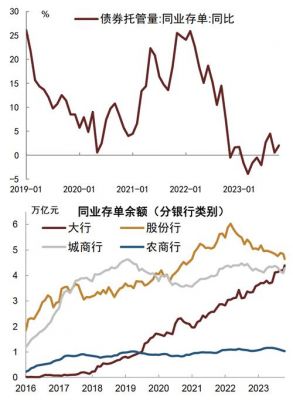 香港存款利率2023怎么存？2023怎么抵抗通货膨胀
