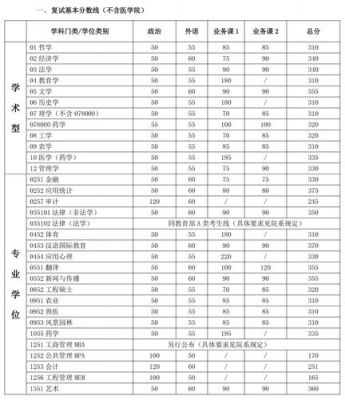上海交通大学多少分可以上？上海交通大学的录取分数线
