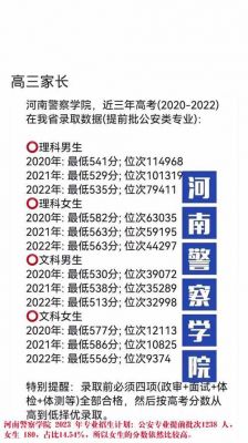 河南警察学院2023分数线预估？宁波大学河南录取分数线