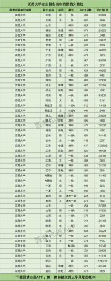 2000年，清华录取分数线是多少？江苏大学在河南的录取分数线