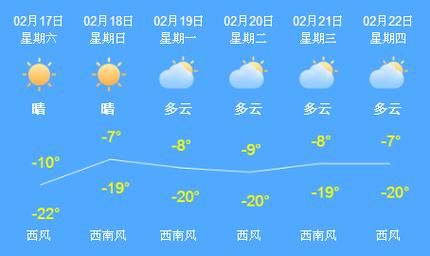 春节东北天气预报有雨雪么？2023年黑龙怎么样