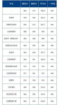 中国人民公安大学在安徽的录取分数多少？招多少人？2016安徽大学录取分数