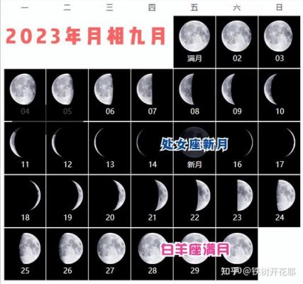 2023年月亮什么时候出现到几点？2023年的月亮怎么画