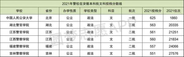 重庆警察学院提前批需要多少分？2016各大学 重庆录取