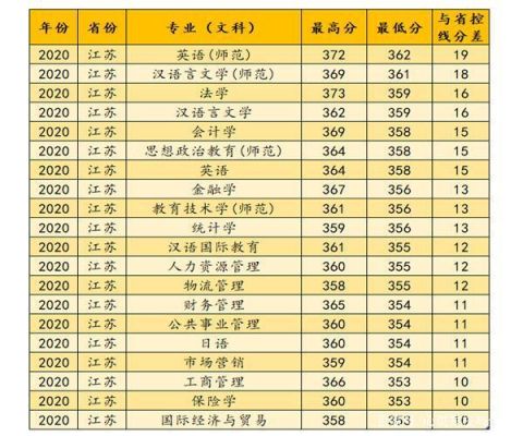 2000年，清华录取分数线是多少？江苏大学河南录取