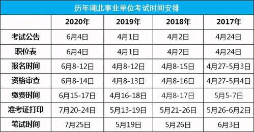 2023年陕西省事业单位招收考试时间？西安2023年编制怎么报名