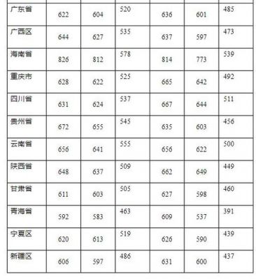 武汉大学高职录取分数线是多少？武汉大学高考录取2018